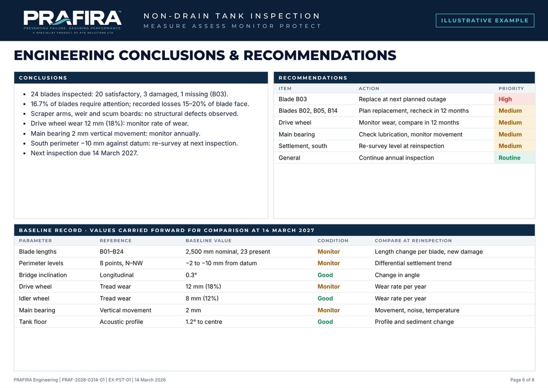 Report page: engineering conclusions and recommendations